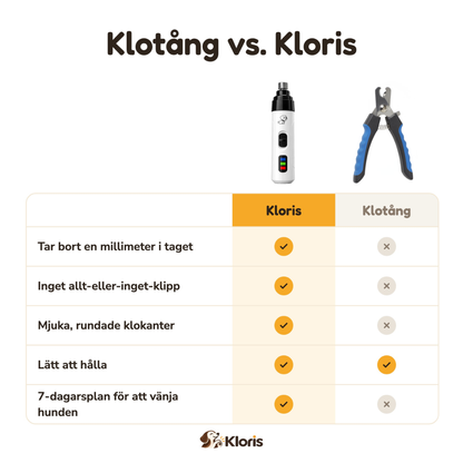 Kloris Trimmer Pro - Klipp inte i blindo. Slipa.